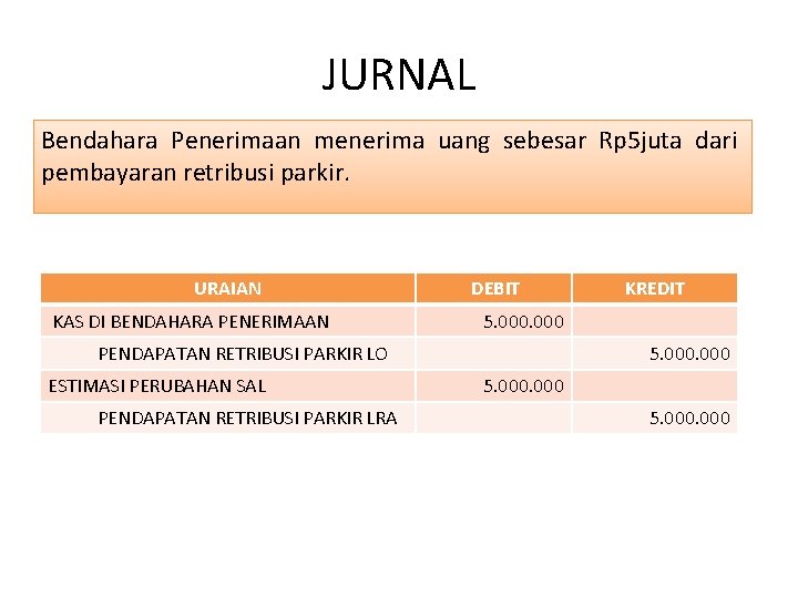 JURNAL Bendahara Penerimaan menerima uang sebesar Rp 5 juta dari pembayaran retribusi parkir. URAIAN