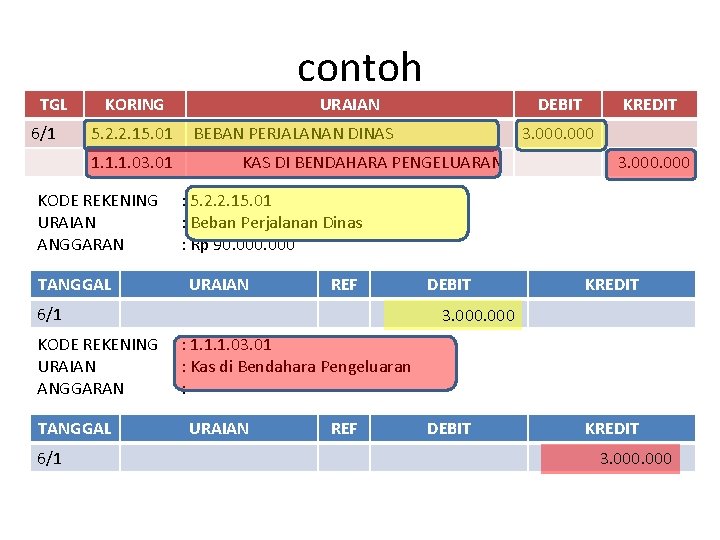 contoh TGL 6/1 KORING 5. 2. 2. 15. 01 1. 1. 1. 03. 01