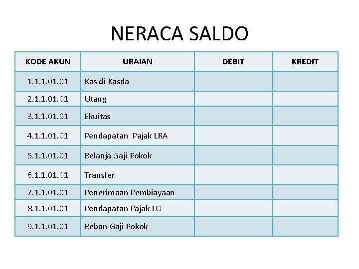 NERACA SALDO KODE AKUN URAIAN 1. 1. 1. 01 Kas di Kasda 2. 1.