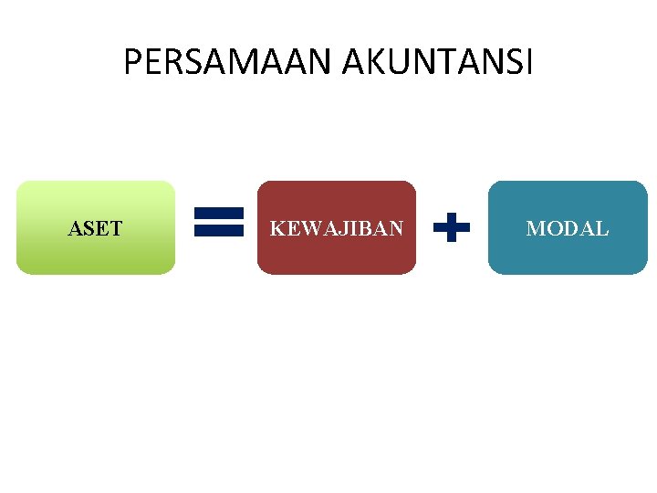 PERSAMAAN AKUNTANSI ASET KEWAJIBAN MODAL 