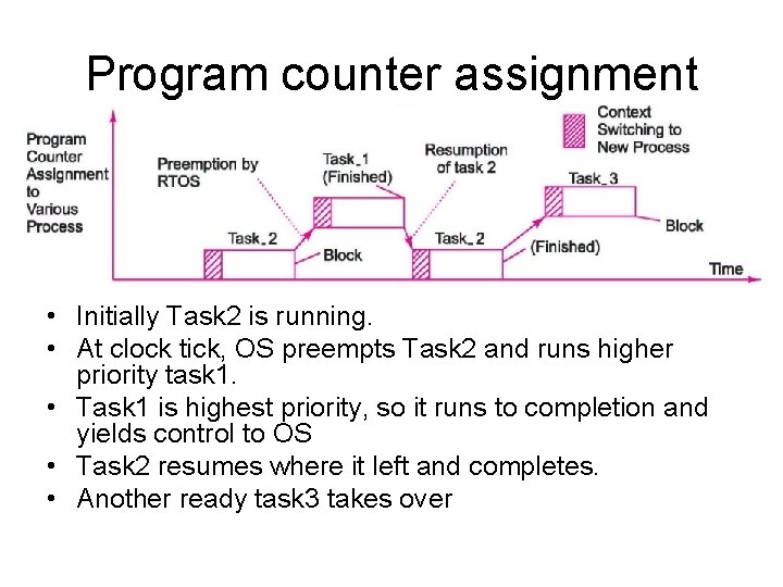 Program counter assignment • Initially Task 2 is running. • At clock tick, OS