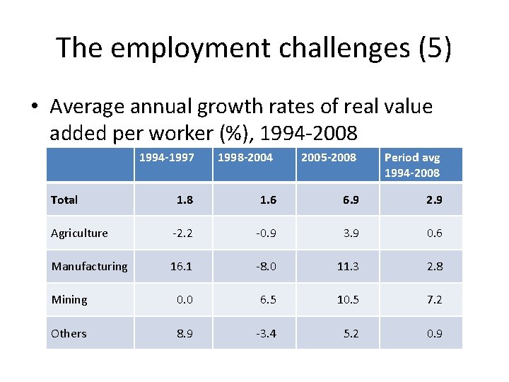 The employment challenges (5) • Average annual growth rates of real value added per