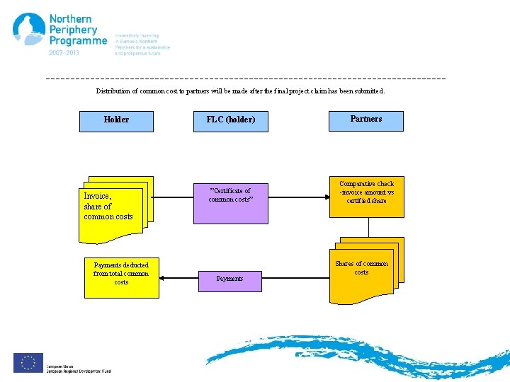 Distribution of common cost to partners will be made after the final project claim