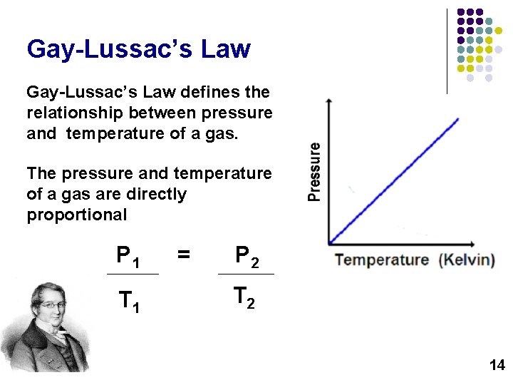 Gay-Lussac’s Law defines the relationship between pressure and temperature of a gas. The pressure