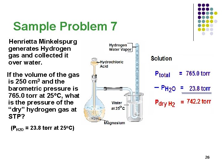 Sample Problem 7 Henrietta Minkelspurg generates Hydrogen gas and collected it over water. If