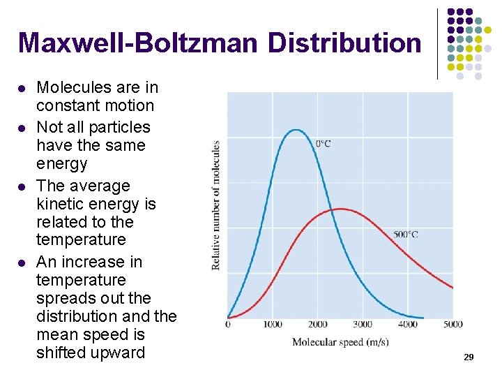 Maxwell-Boltzman Distribution l l Molecules are in constant motion Not all particles have the