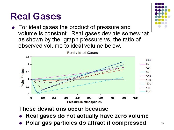 Real Gases l For ideal gases the product of pressure and volume is constant.