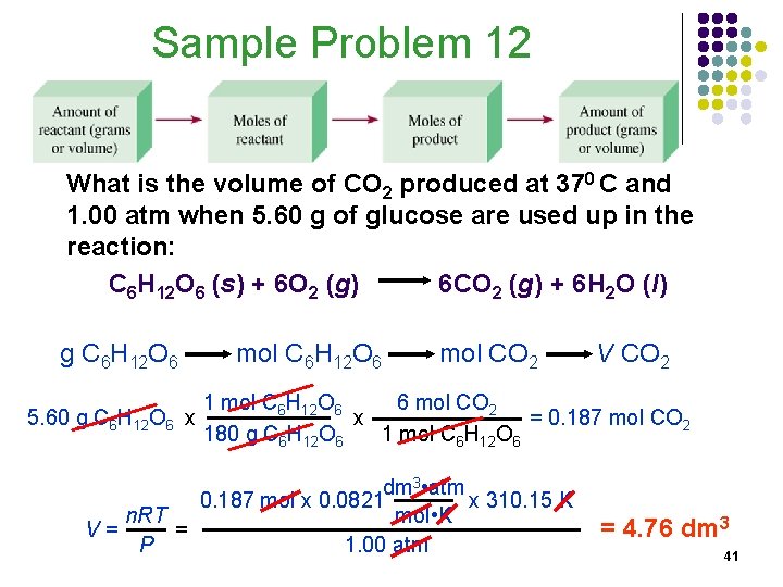 Sample Problem 12 What is the volume of CO 2 produced at 370 C