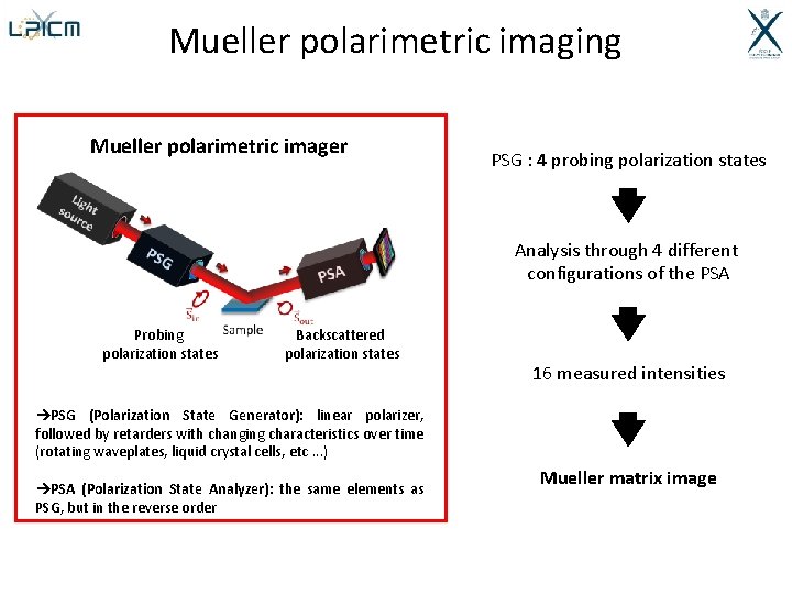 Mueller polarimetric imaging Mueller polarimetric imager PSG : 4 probing polarization states Analysis through