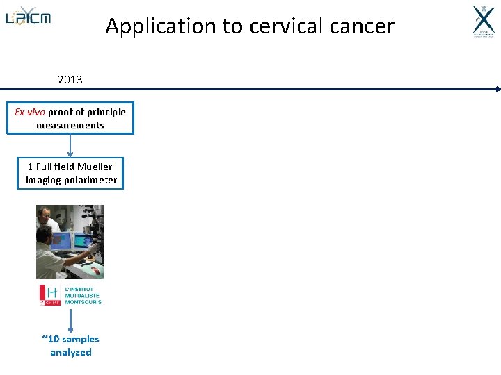 Application to cervical cancer 2013 Ex vivo proof of principle measurements 1 Full field