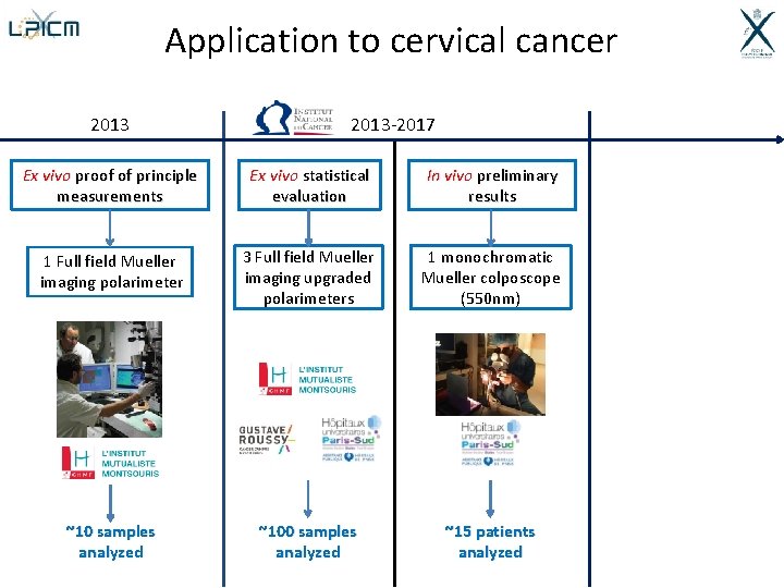 Application to cervical cancer 2013 -2017 Ex vivo proof of principle measurements Ex vivo