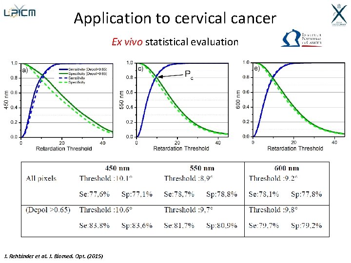 Application to cervical cancer Ex vivo statistical evaluation J. Rehbinder et al. J. Biomed.