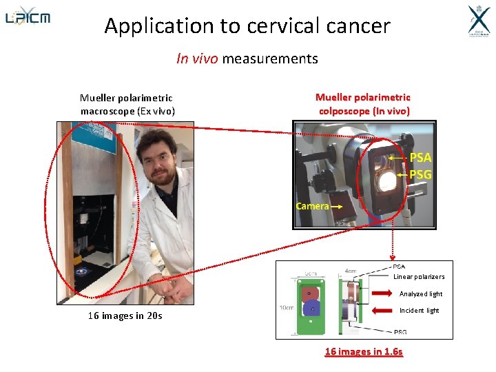 Application to cervical cancer In vivo measurements Mueller polarimetric macroscope (Ex vivo) Mueller polarimetric