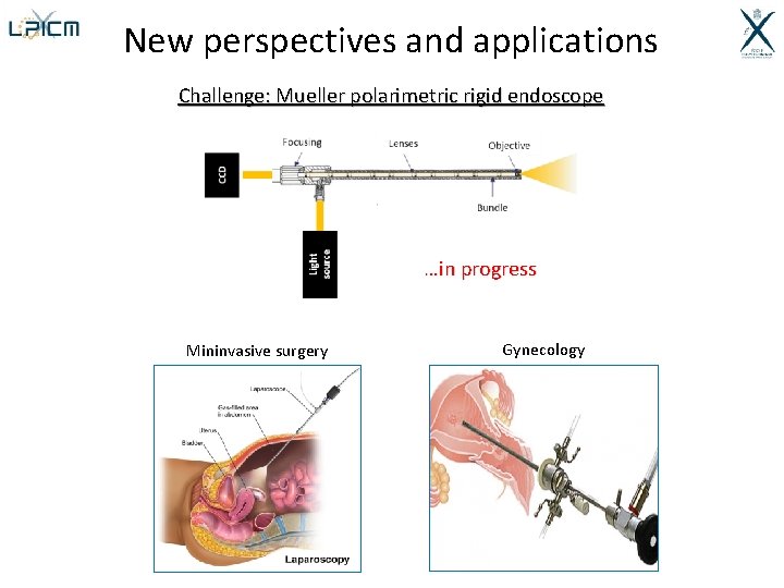 New perspectives and applications Challenge: Mueller polarimetric rigid endoscope …in progress Mininvasive surgery Gynecology