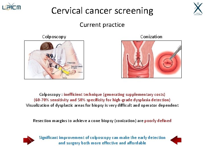Cervical cancer screening Current practice Colposcopy Conization Colposcopy : inefficient technique (generating supplementary costs)