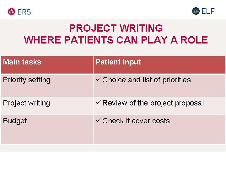 PROJECT WRITING WHERE PATIENTS CAN PLAY A ROLE Main tasks Patient Input Priority setting PROJECT WRITING WHERE PATIENTS CAN PLAY A ROLE Main tasks Patient Input Priority setting
