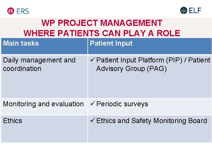 WP PROJECT MANAGEMENT WHERE PATIENTS CAN PLAY A ROLE Main tasks • Patient Input WP PROJECT MANAGEMENT WHERE PATIENTS CAN PLAY A ROLE Main tasks • Patient Input