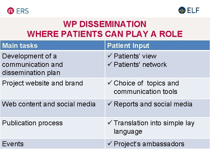 WP DISSEMINATION WHERE PATIENTS CAN PLAY A ROLE Main tasks Development of a communication WP DISSEMINATION WHERE PATIENTS CAN PLAY A ROLE Main tasks Development of a communication