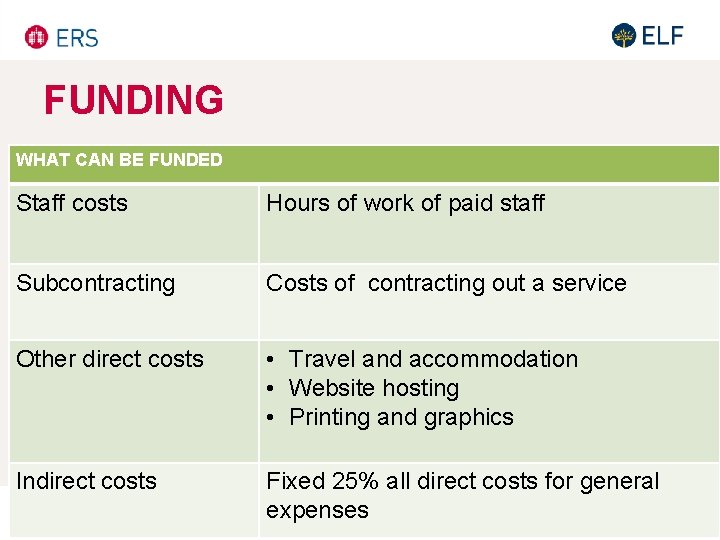 FUNDING WHAT CAN BE FUNDED Staff costs Hours of work of paid staff Subcontracting FUNDING WHAT CAN BE FUNDED Staff costs Hours of work of paid staff Subcontracting