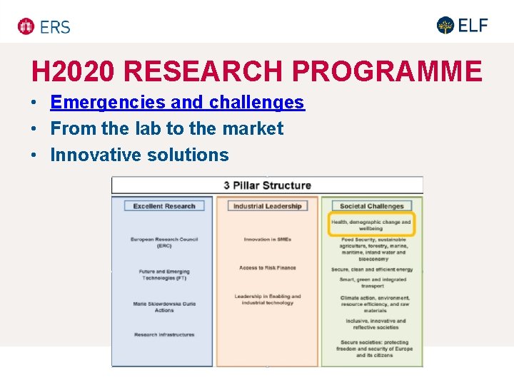 H 2020 RESEARCH PROGRAMME • Emergencies and challenges • From the lab to the H 2020 RESEARCH PROGRAMME • Emergencies and challenges • From the lab to the