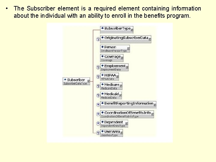  • The Subscriber element is a required element containing information about the individual