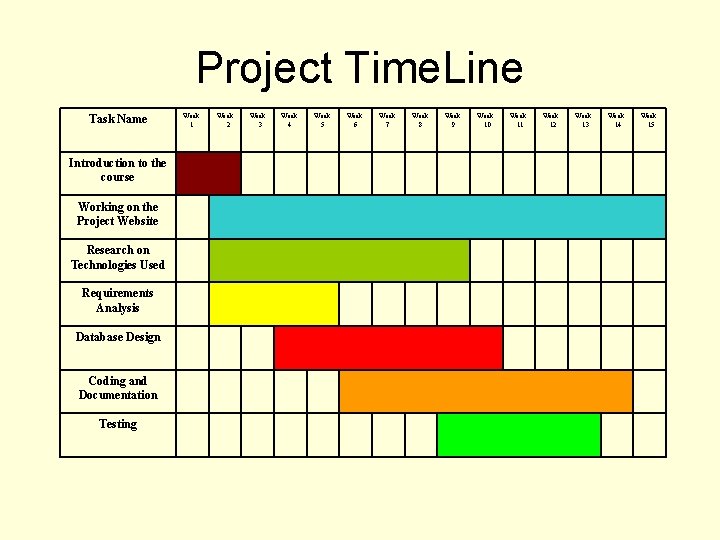 Project Time. Line Task Name Introduction to the course Working on the Project Website