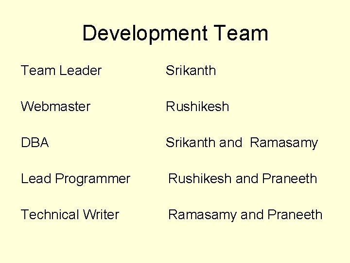 Development Team Leader Srikanth Webmaster Rushikesh DBA Srikanth and Ramasamy Lead Programmer Rushikesh and