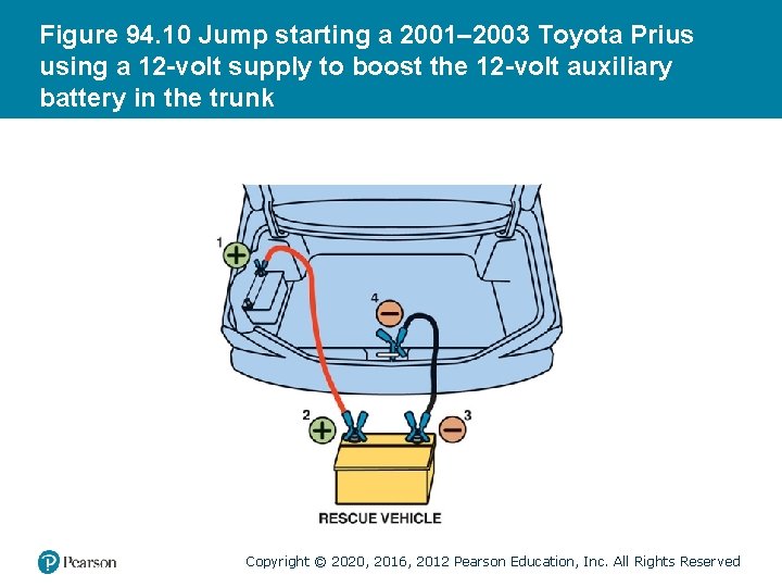 Figure 94. 10 Jump starting a 2001– 2003 Toyota Prius using a 12 -volt