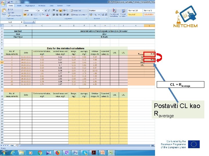 CL = Raverage Postaviti CL kao Raverage CL = Raverage Postaviti CL kao Raverage
