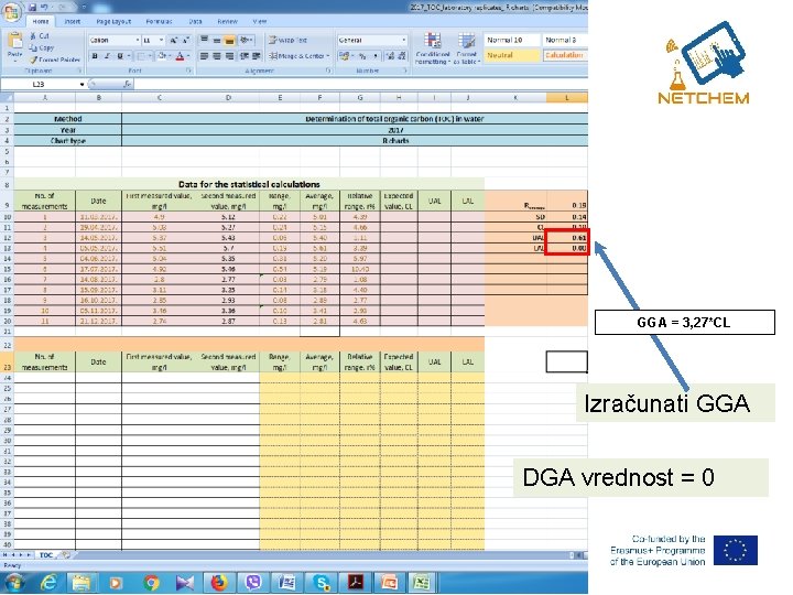 GGA = 3, 27*CL Izračunati GGA DGA vrednost = 0 GGA = 3, 27*CL Izračunati GGA DGA vrednost = 0