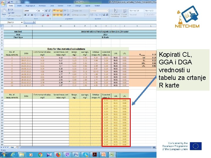 Kopirati CL, GGA i DGA vrednosti u tabelu za crtanje R karte Kopirati CL, GGA i DGA vrednosti u tabelu za crtanje R karte