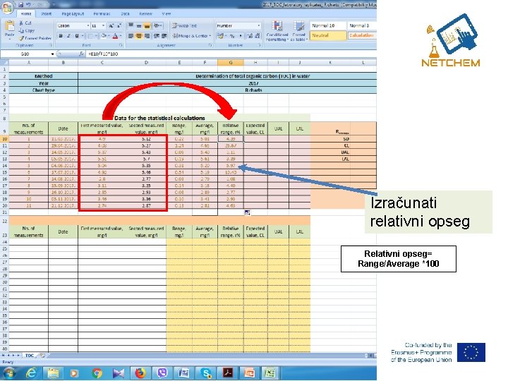 Izračunati relativni opseg Relativni opseg= Range/Average *100 Izračunati relativni opseg Relativni opseg= Range/Average *100