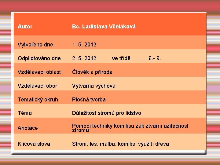 Autor Bc. Ladislava Včeláková Vytvořeno dne 1. 5. 2013 Odpilotováno dne 2. 5. 2013