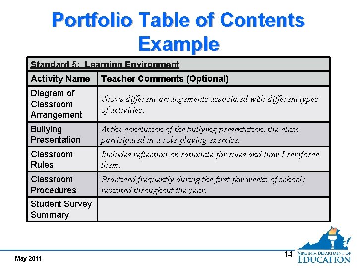 Portfolio Table of Contents Example Standard 5: Learning Environment Activity Name Teacher Comments (Optional) Portfolio Table of Contents Example Standard 5: Learning Environment Activity Name Teacher Comments (Optional)