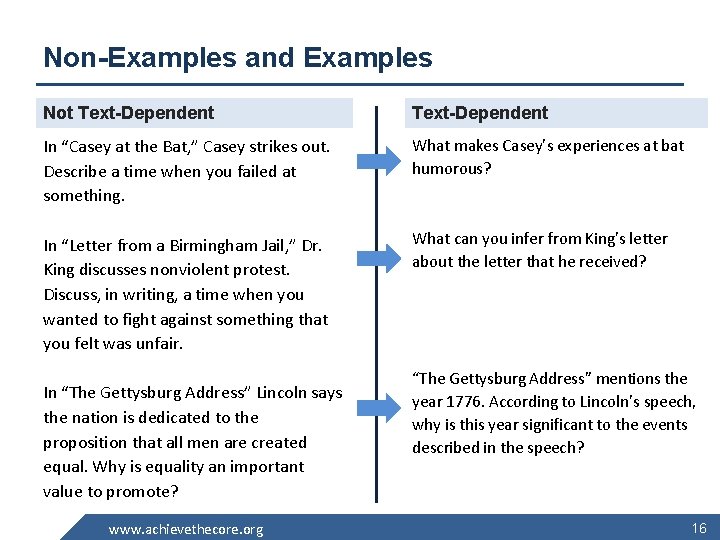 Non-Examples and Examples Not Text-Dependent In “Casey at the Bat, ” Casey strikes out.