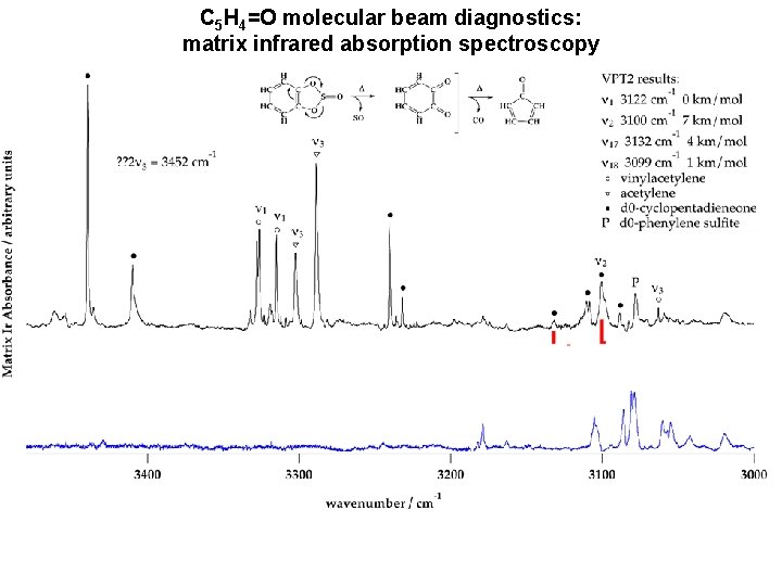 C 5 H 4=O molecular beam diagnostics: matrix infrared absorption spectroscopy 