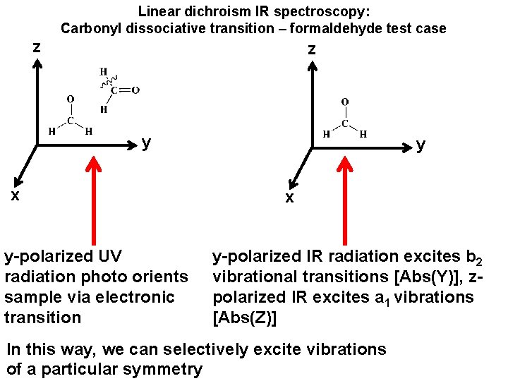 Linear dichroism IR spectroscopy: Carbonyl dissociative transition – formaldehyde test case z z y