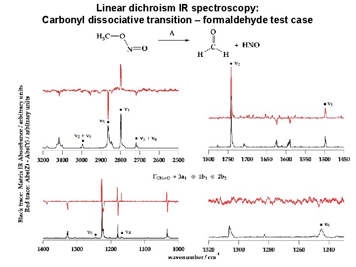 Linear dichroism IR spectroscopy: Carbonyl dissociative transition – formaldehyde test case 