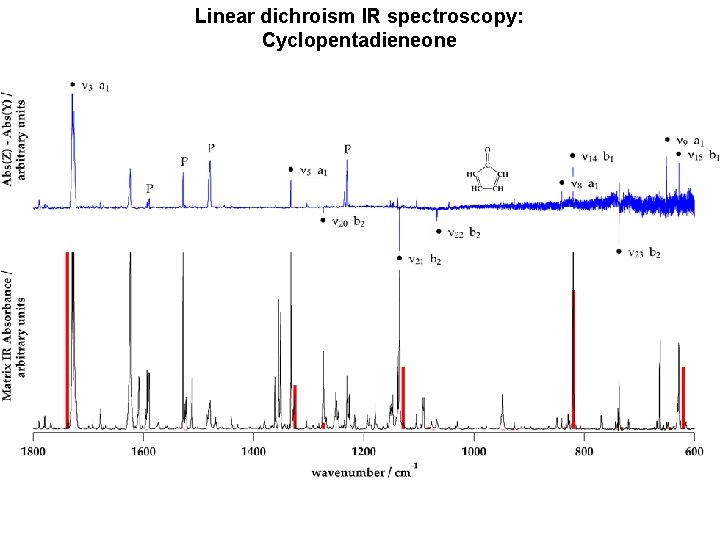 Linear dichroism IR spectroscopy: Cyclopentadieneone 