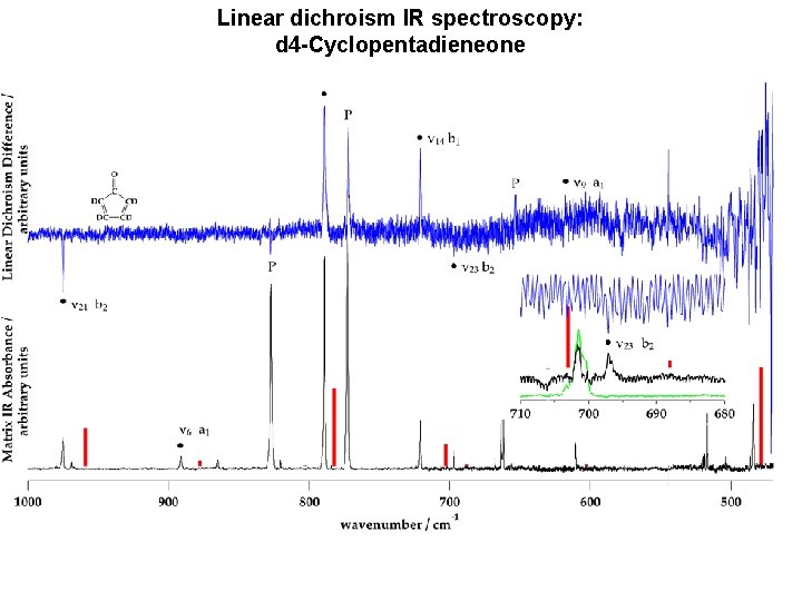 Linear dichroism IR spectroscopy: d 4 -Cyclopentadieneone 