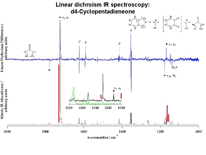 Linear dichroism IR spectroscopy: d 4 -Cyclopentadieneone 