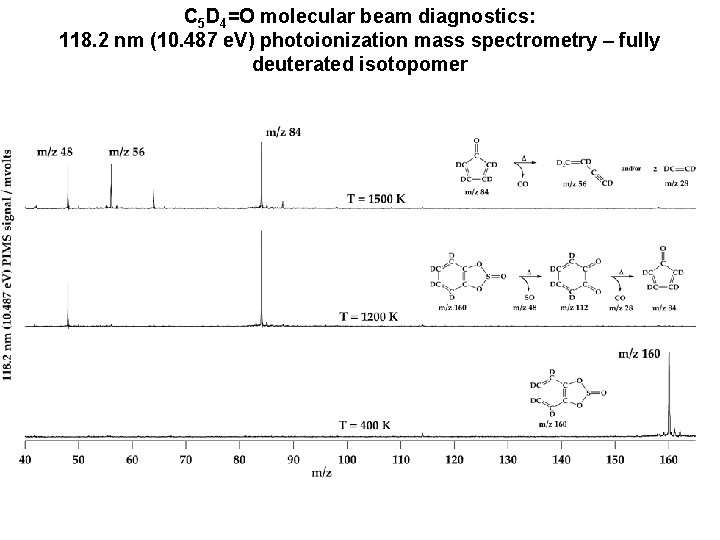 C 5 D 4=O molecular beam diagnostics: 118. 2 nm (10. 487 e. V)