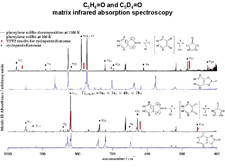 C 5 H 4=O and C 5 D 4=O matrix infrared absorption spectroscopy 