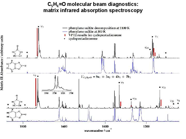 C 5 H 4=O molecular beam diagnostics: matrix infrared absorption spectroscopy 