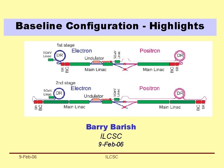 Baseline Configuration - Highlights Barry Barish ILCSC 9 -Feb-06 ILCSC 