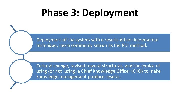 Phase 3: Deployment of the system with a results-driven incremental technique, more commonly known