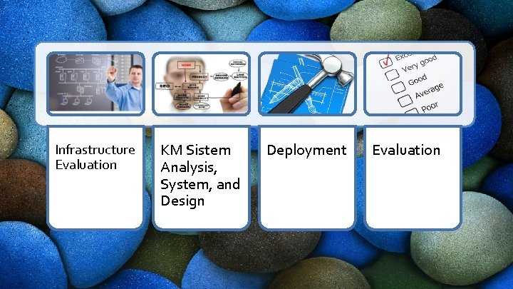 Infrastructure Evaluation KM Sistem Analysis, System, and Design Deployment Evaluation 