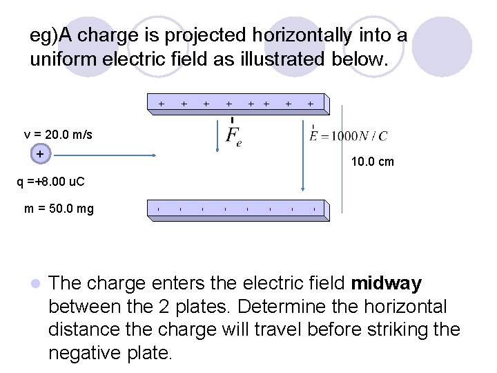 eg)A charge is projected horizontally into a uniform electric field as illustrated below. +