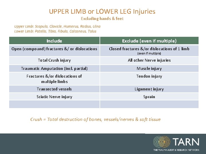 UPPER LIMB or LOWER LEG Injuries Excluding hands & feet Upper Limb: Scapula, Clavicle, UPPER LIMB or LOWER LEG Injuries Excluding hands & feet Upper Limb: Scapula, Clavicle,
