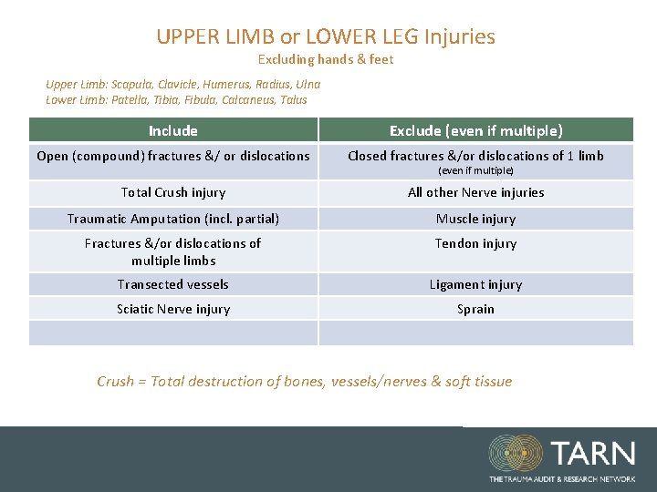 UPPER LIMB or LOWER LEG Injuries Excluding hands & feet Upper Limb: Scapula, Clavicle,